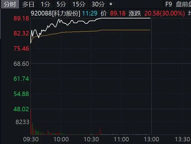 601022,临近午间收盘3分钟直线涨停!航运、石油板块集体大爆发