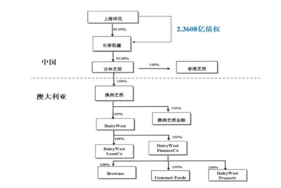 “奶酪女王”柴琇被免，“蒙牛系”高管上位，妙可蓝多这事儿，不止1.29亿那么简单…