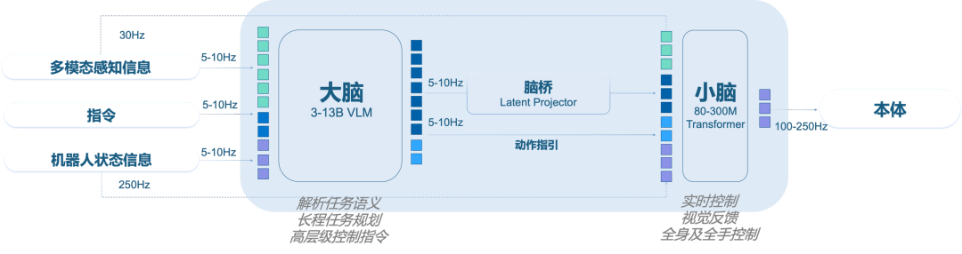 25亿,国资集体押注银河通用