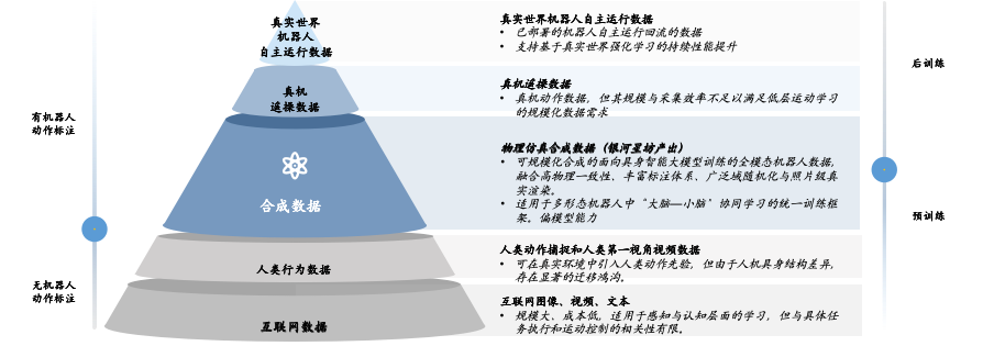 25亿,国资集体押注银河通用