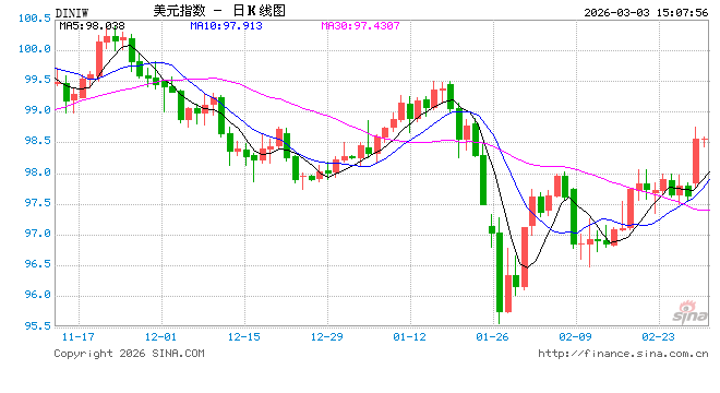 美以突袭伊朗，中东战火重燃！2026年最全最准的外汇行情在哪里看？