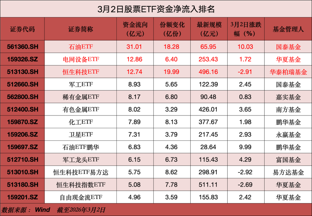 超95亿元,“跑了”!