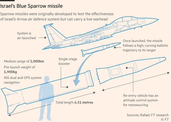 哈梅内伊遇刺身亡的内幕:以色列盯梢数年下死手!