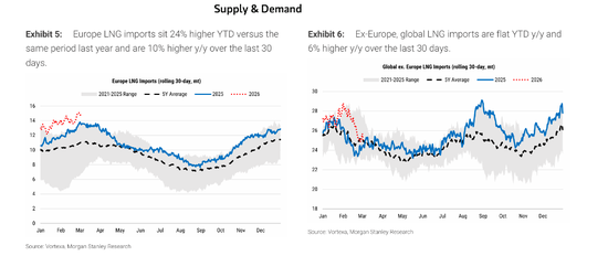 卡塔尔停产+霍尔木兹封锁,本轮天然气危机,会比2022年更猛烈吗?