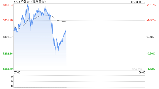 黄金、白银,又大跌!