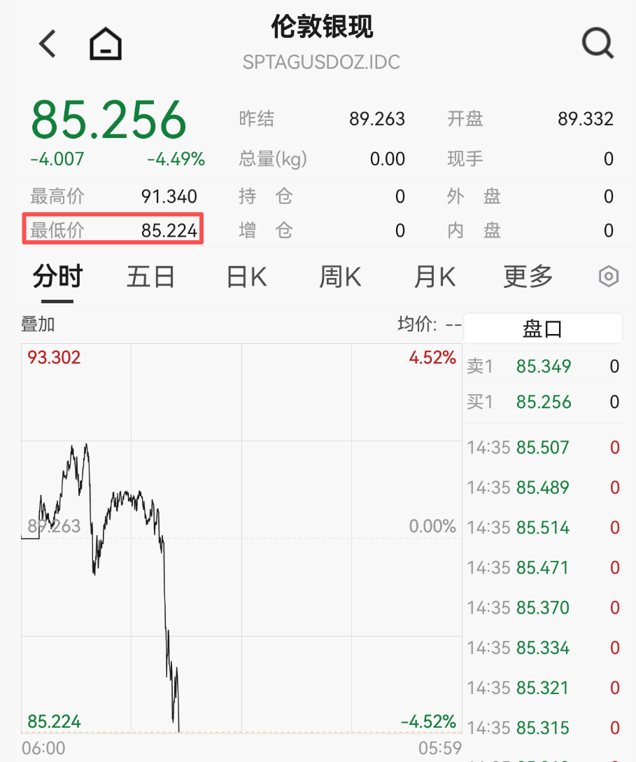 黄金、白银,又大跌!