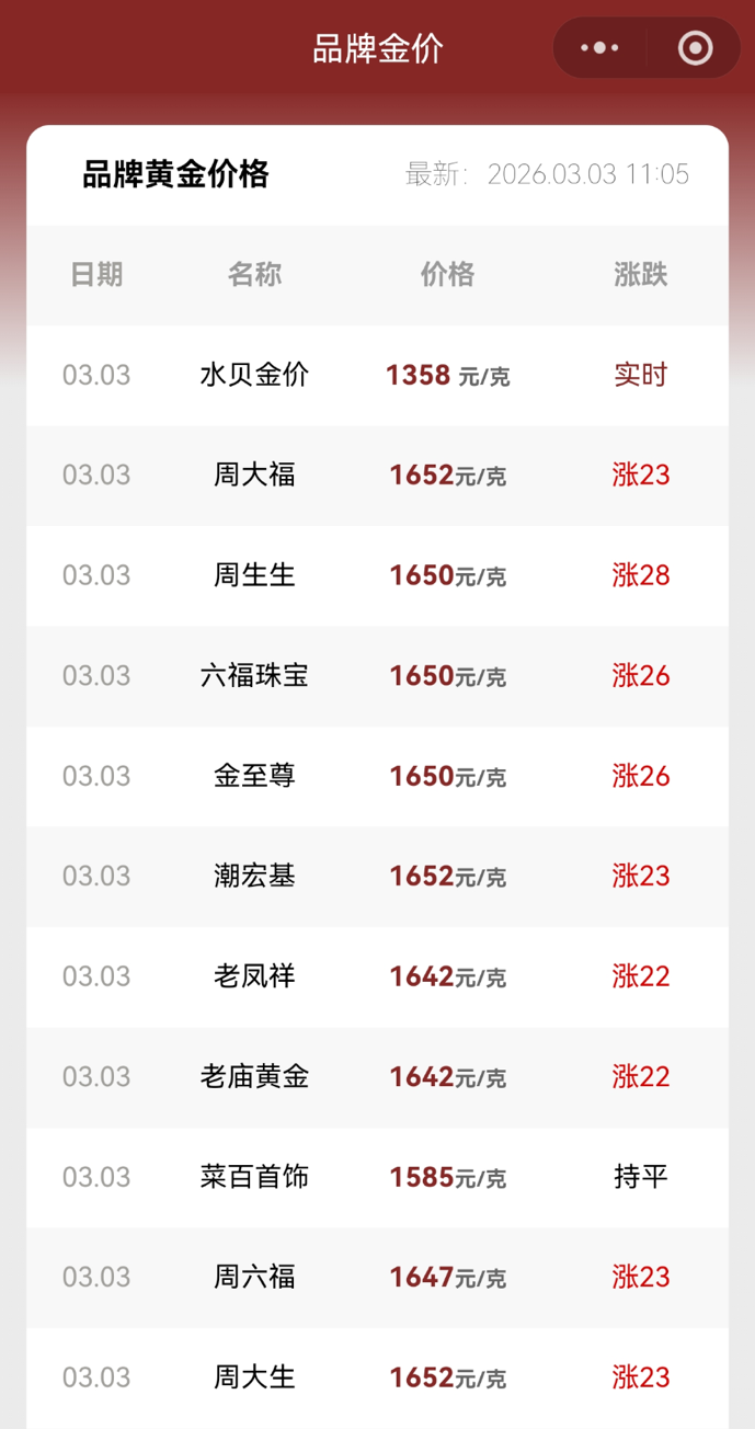 黄金、白银,又大跌!