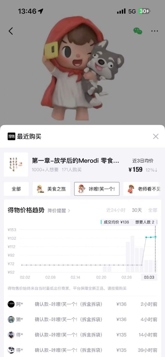 泡泡玛特股价大跌超6%,刚一周发布两款新IP