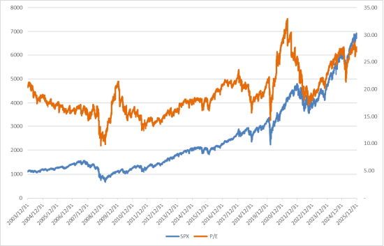 美股上周微跌,金油共振向上,美股期货下跌
