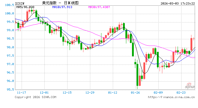内部阻力重重!沃什欲给美联储“瘦身”,沃勒直斥“愚蠢”