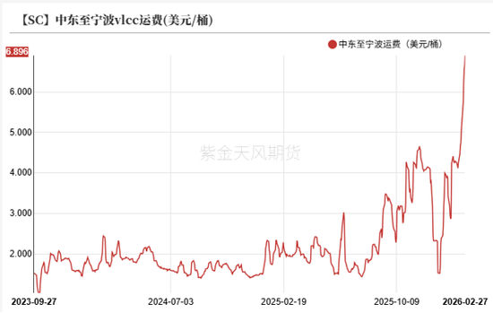 【专题】美伊冲突下的原油市场走向