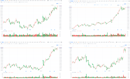 【专题】美伊冲突下的原油市场走向
