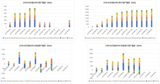 【专题】美伊冲突下的原油市场走向