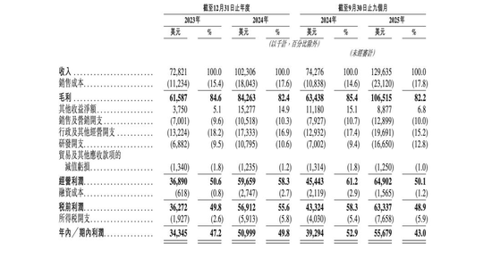 又一匹黑马冲刺IPO:毛利率高达82%,俞永福押注,创始人是天大校友