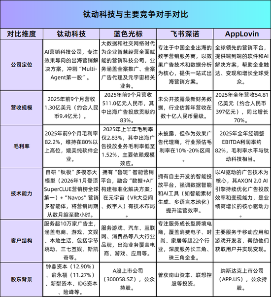 又一匹黑马冲刺IPO:毛利率高达82%,俞永福押注,创始人是天大校友