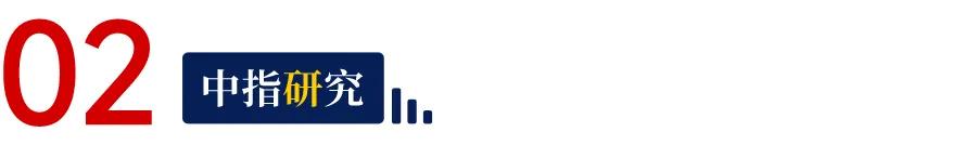 2026年1-2月中国物业服务企业新增合约面积TOP50