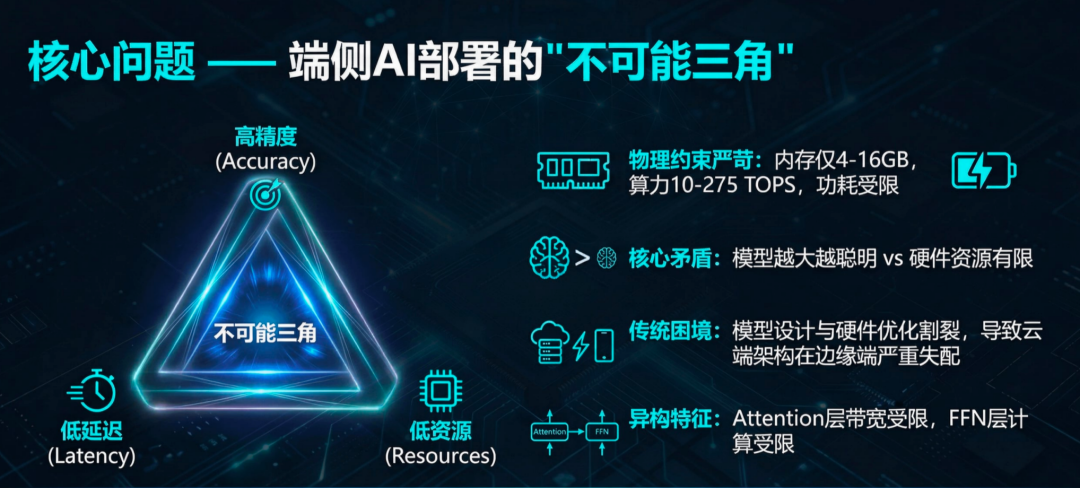 无需训练,直接「算出」最强AI!理想汽车发现端侧Scaling Law