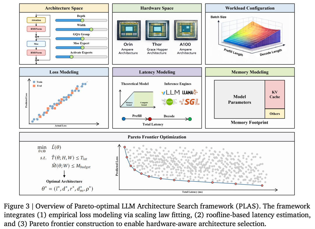 无需训练,直接「算出」最强AI!理想汽车发现端侧Scaling Law