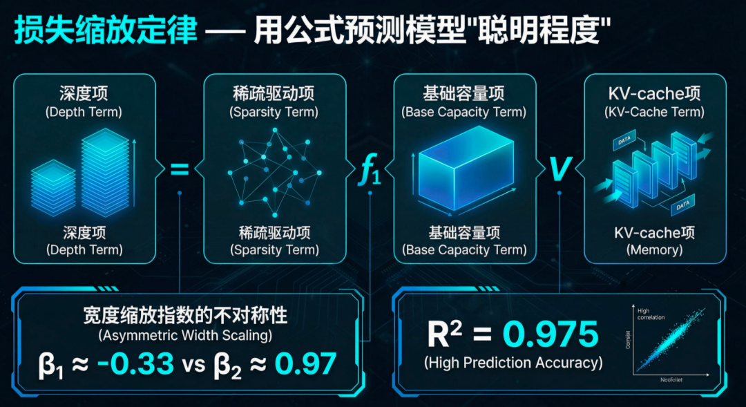 无需训练,直接「算出」最强AI!理想汽车发现端侧Scaling Law