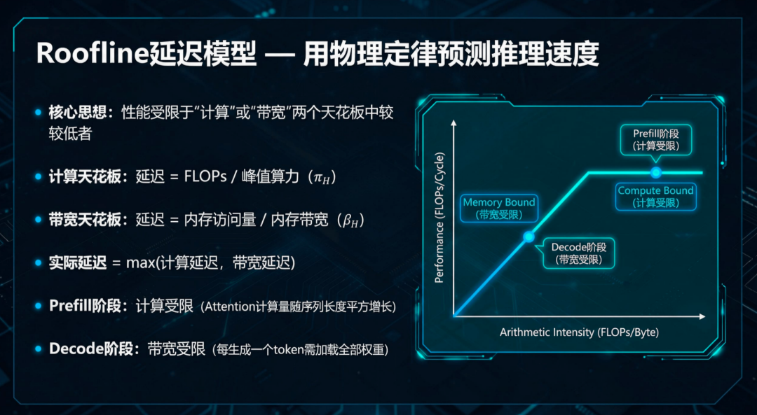 无需训练,直接「算出」最强AI!理想汽车发现端侧Scaling Law
