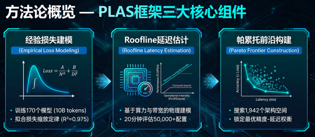 无需训练,直接「算出」最强AI!理想汽车发现端侧Scaling Law