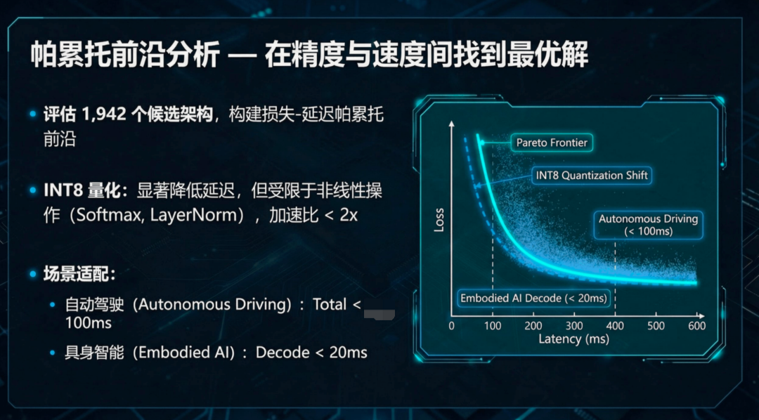 无需训练,直接「算出」最强AI!理想汽车发现端侧Scaling Law