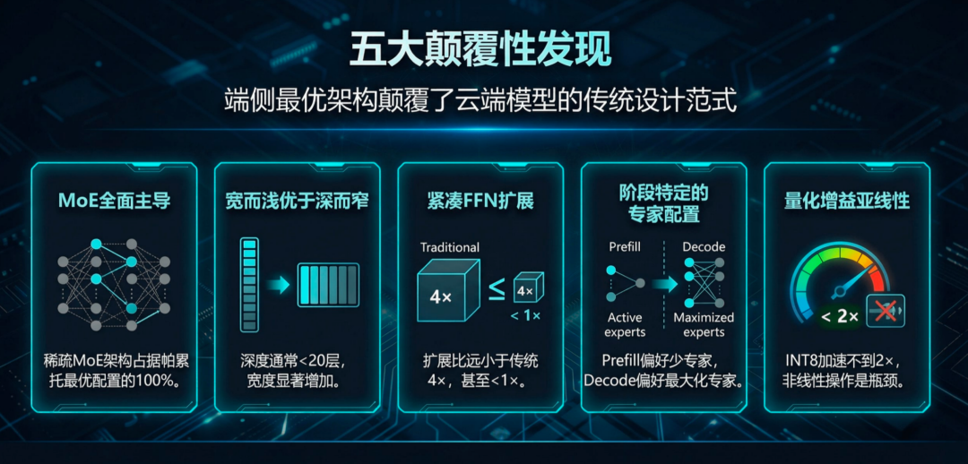 无需训练,直接「算出」最强AI!理想汽车发现端侧Scaling Law