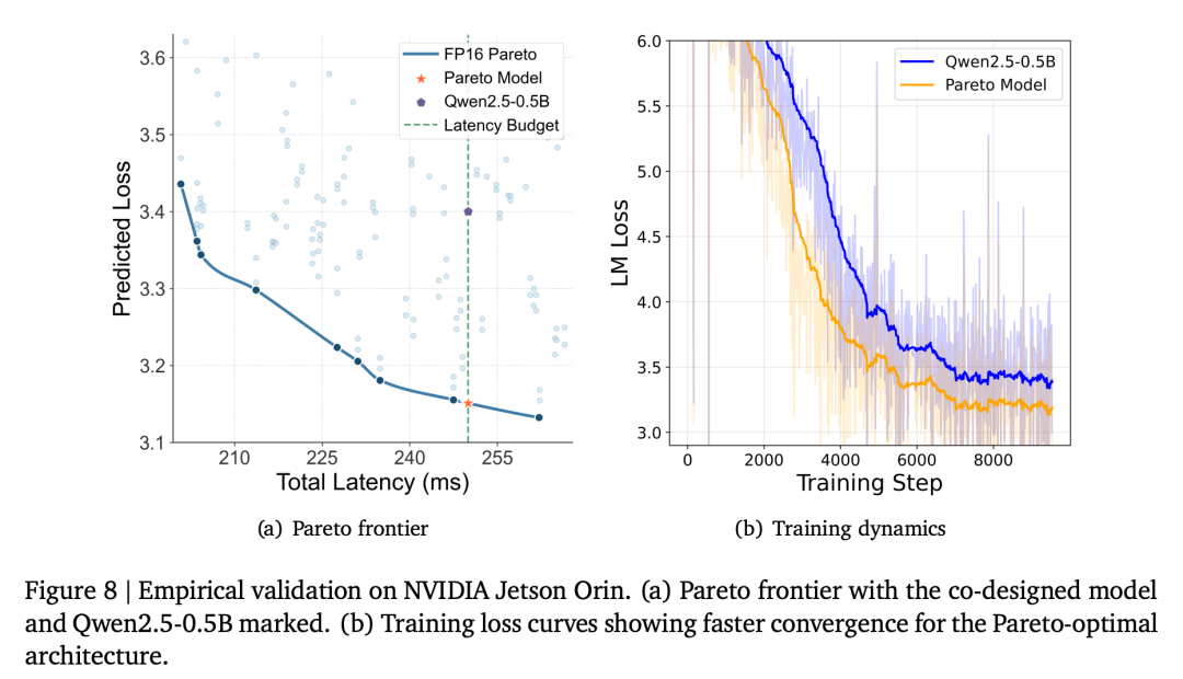 无需训练,直接「算出」最强AI!理想汽车发现端侧Scaling Law