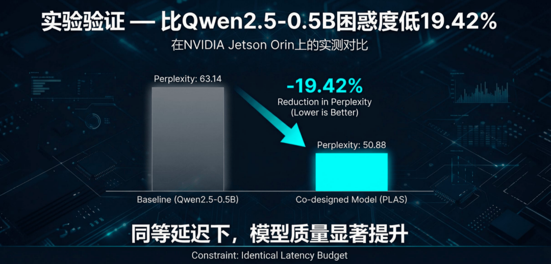 无需训练,直接「算出」最强AI!理想汽车发现端侧Scaling Law