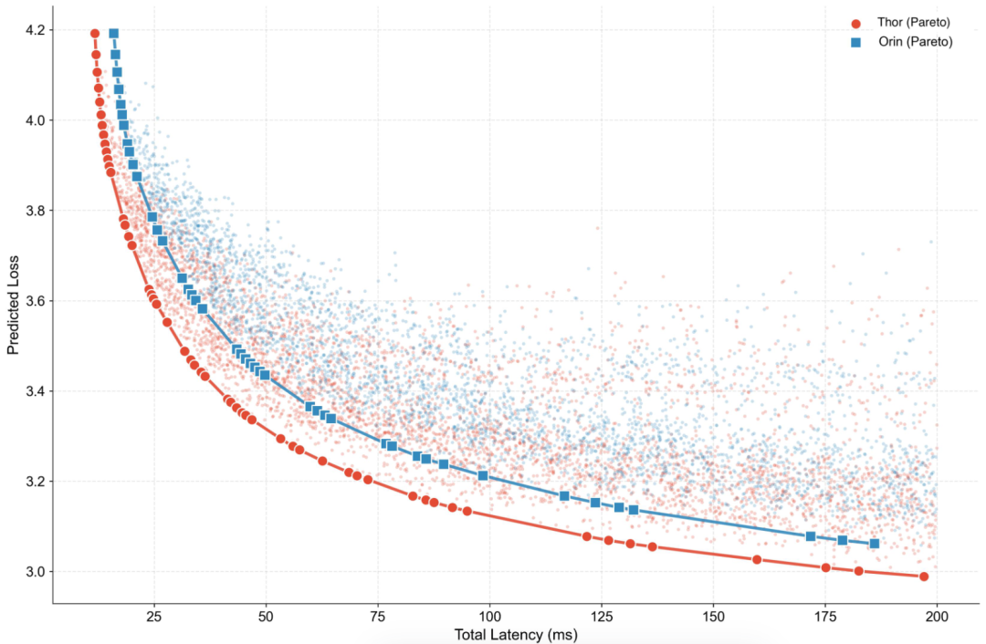 无需训练,直接「算出」最强AI!理想汽车发现端侧Scaling Law