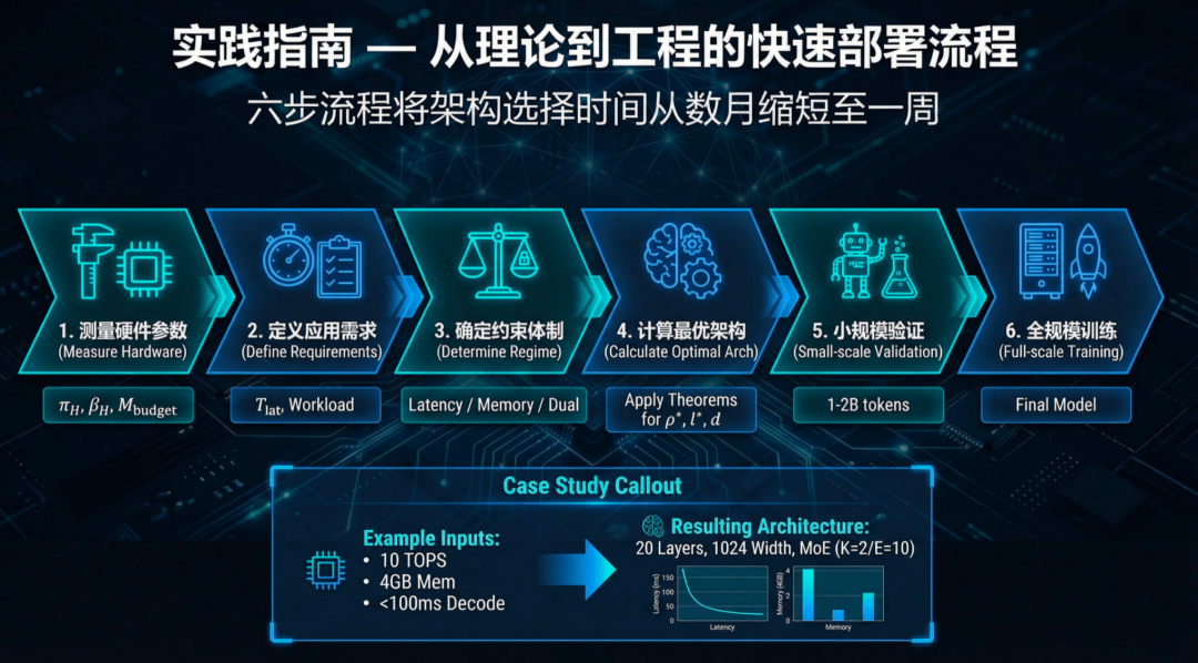 无需训练,直接「算出」最强AI!理想汽车发现端侧Scaling Law