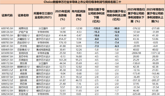 暴涨600%与巨亏百亿，半导体年报有喜有忧，谁又在涨价潮中受益？