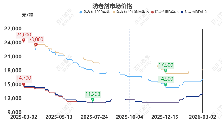 【橡胶】原油异动牵动橡胶神经：伊朗局势下的橡胶成本传导与需求博弈