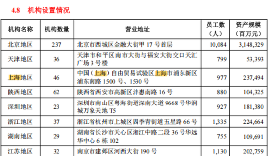 75后魏昱升职,北京银行上海分行出售富力不良资产