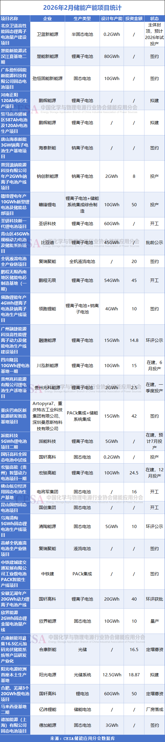扩产、涨价、出海，储能进入结构性调整新周期