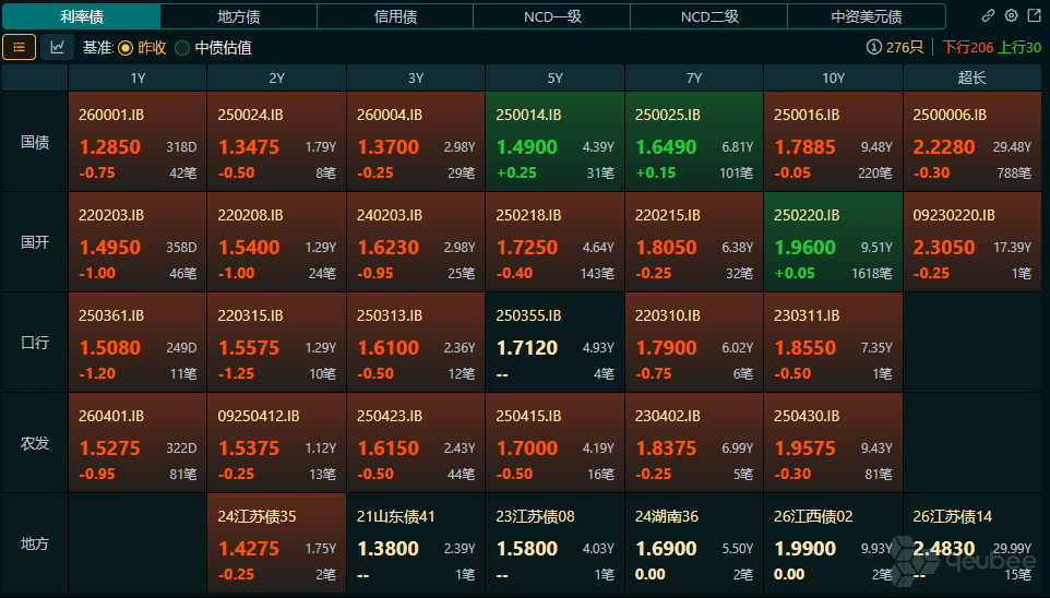 市场进入两会时间,债市屏息等待:降准会不会来?