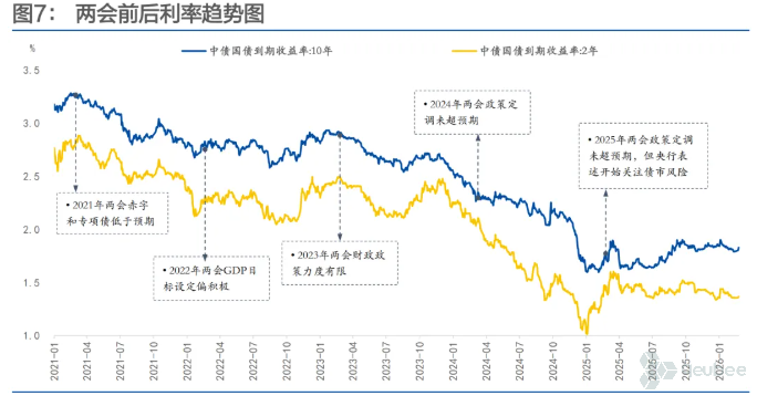 市场进入两会时间,债市屏息等待:降准会不会来?