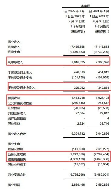 行长履职一年即离任!郑州银行业绩回暖,地产“包袱”犹存