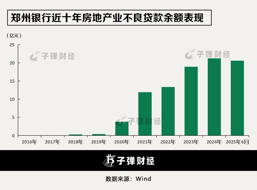 行长履职一年即离任!郑州银行业绩回暖,地产“包袱”犹存