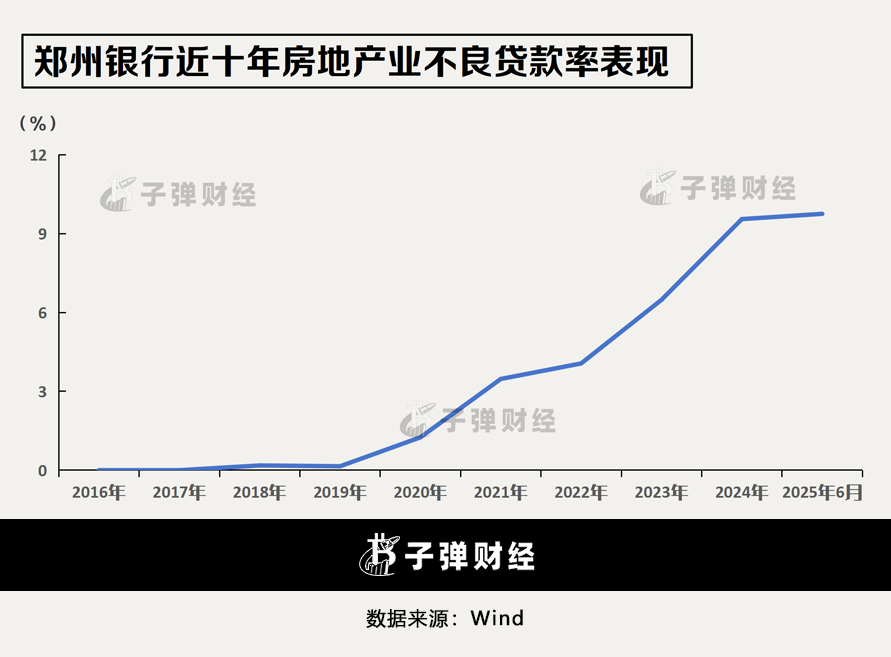 行长履职一年即离任!郑州银行业绩回暖,地产“包袱”犹存
