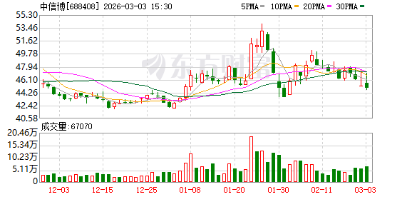 中信博：无逾期对外担保情况