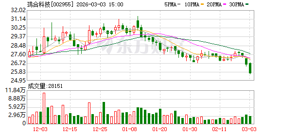 鸿合科技：截至2026年2月27日公司股东总户数为16711户