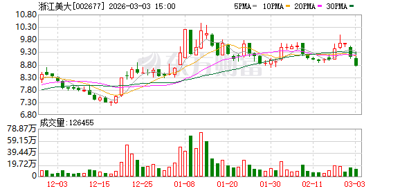 浙江美大：截至2026年2月27日公司的股东人数为48607户