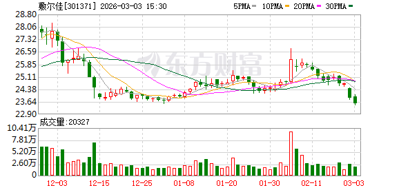 敷尔佳：目前公司的产品结构主要分为医疗器械类产品与功能性护肤品两大类