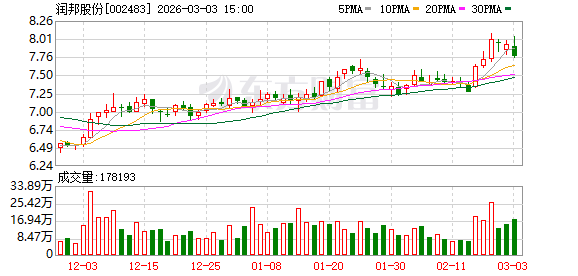 润邦股份：公司目前尚未参与钱凯港的相关项目