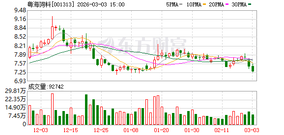 粤海饲料：截至2026年2月底公司饲料销量实现10.6万吨