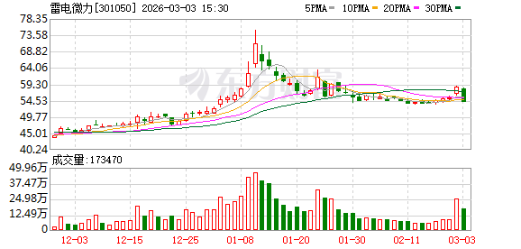 雷电微力：公司不涉及卫星发电研发