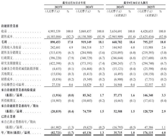 3200亿“海尔系”的第九家上市公司来了！