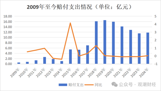 一年后正式落定！保费猛增，盈利爆发，偿付能力大幅下挫，看中荷人寿的进击与隐忧
