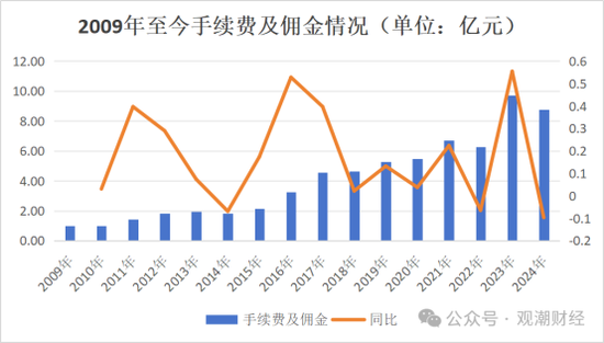 一年后正式落定！保费猛增，盈利爆发，偿付能力大幅下挫，看中荷人寿的进击与隐忧